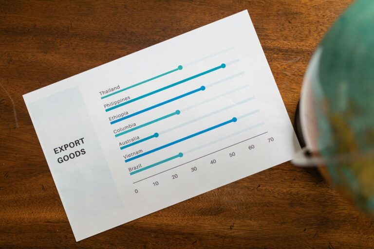 essential for competitive advantage